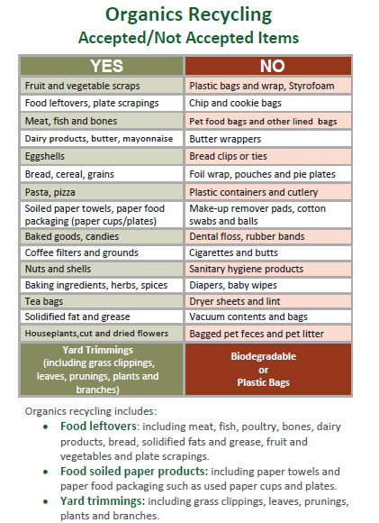 Organics accepted and not accepted items list