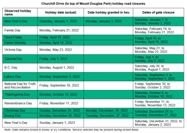 Churchill Dr list of long weekend gate closures