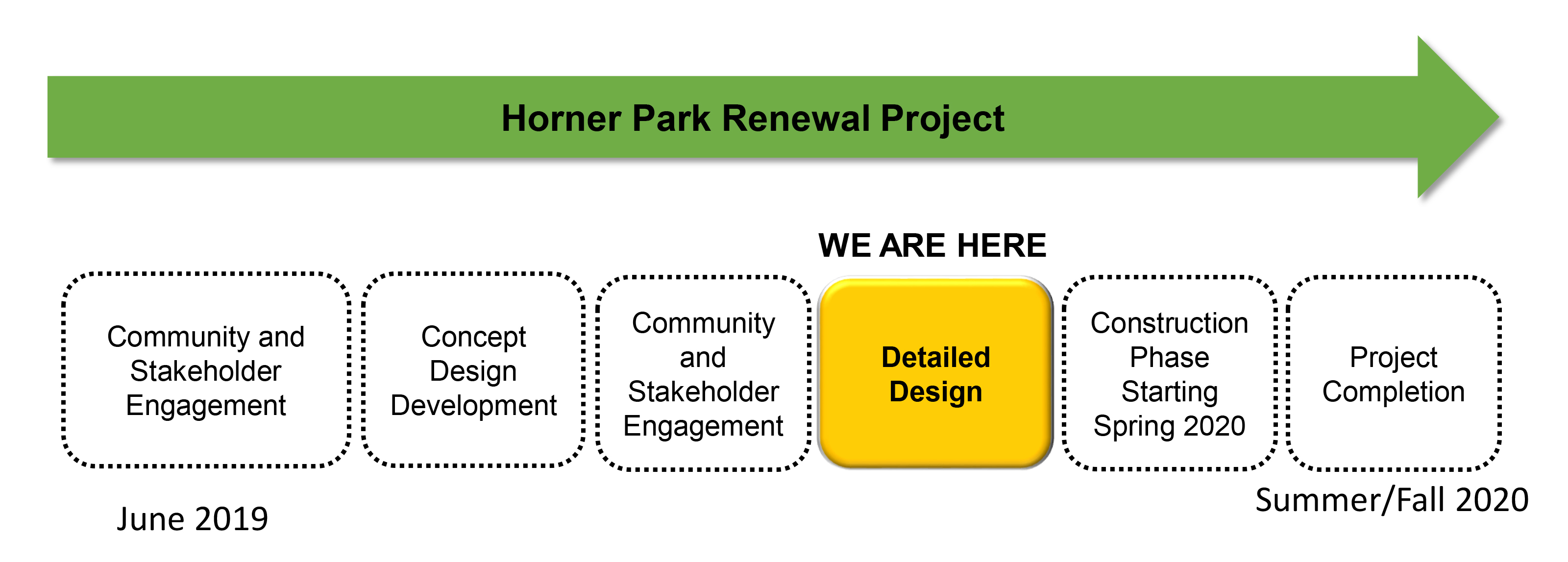 Horner Park Renewal Project District of Saanich