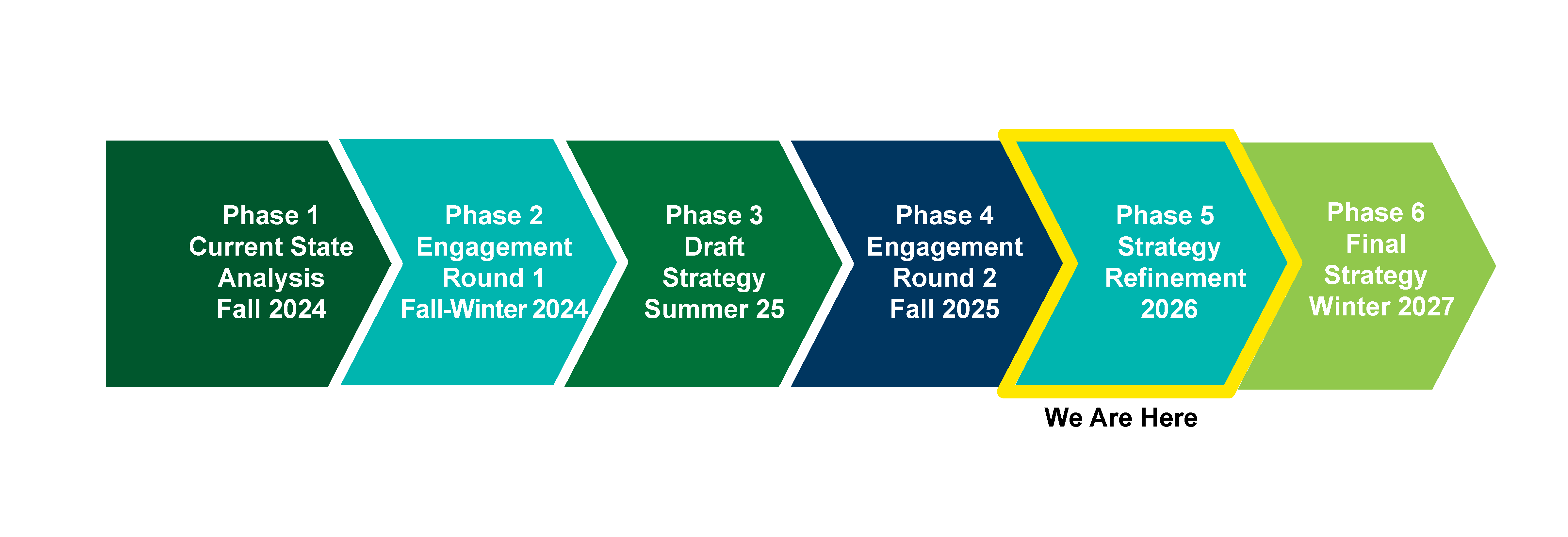 Sports Roadmap Saanich Outdoor Sports Field Strategy | District of Saanich
